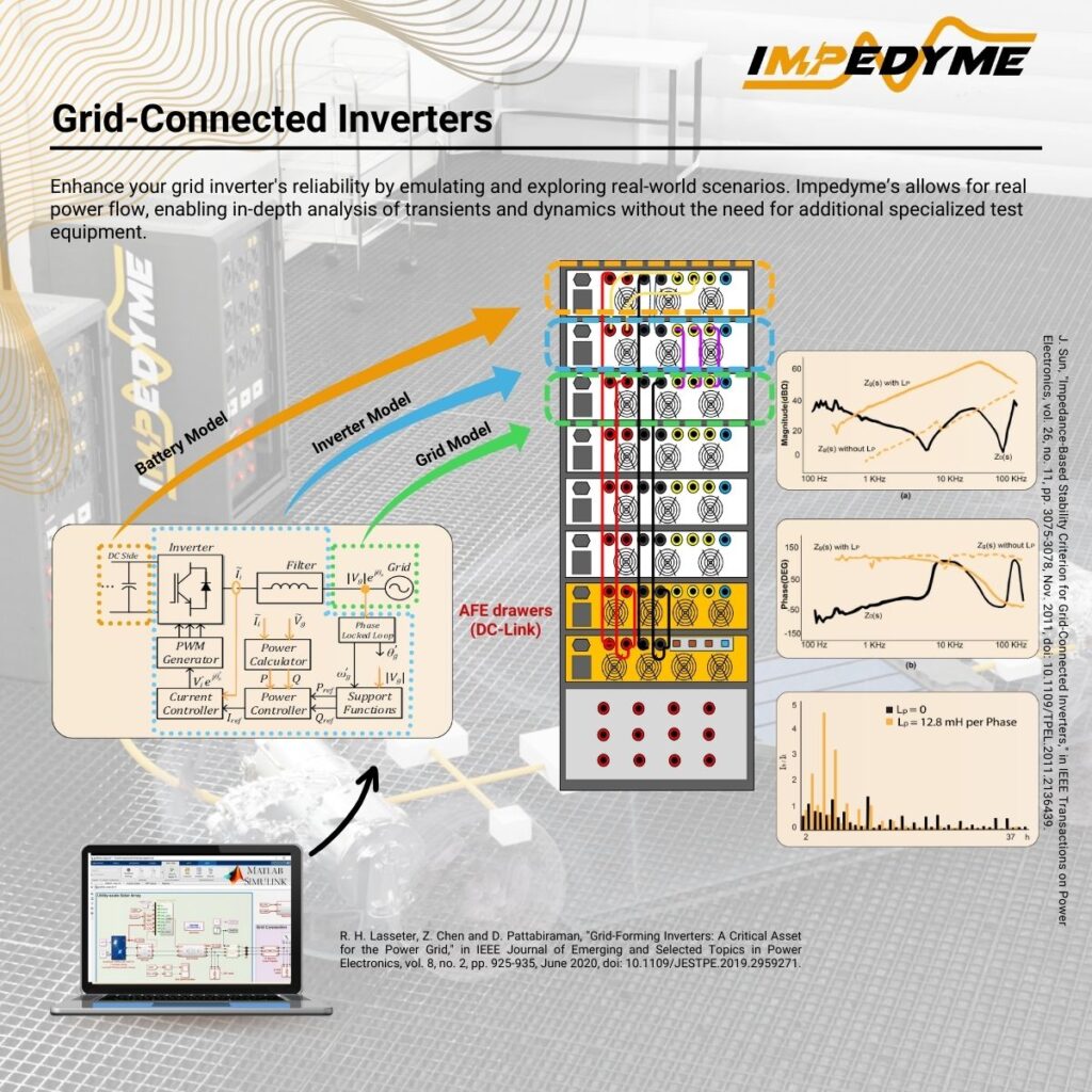 Optimizing Grid-Connected-Converters-for Stability impedyme