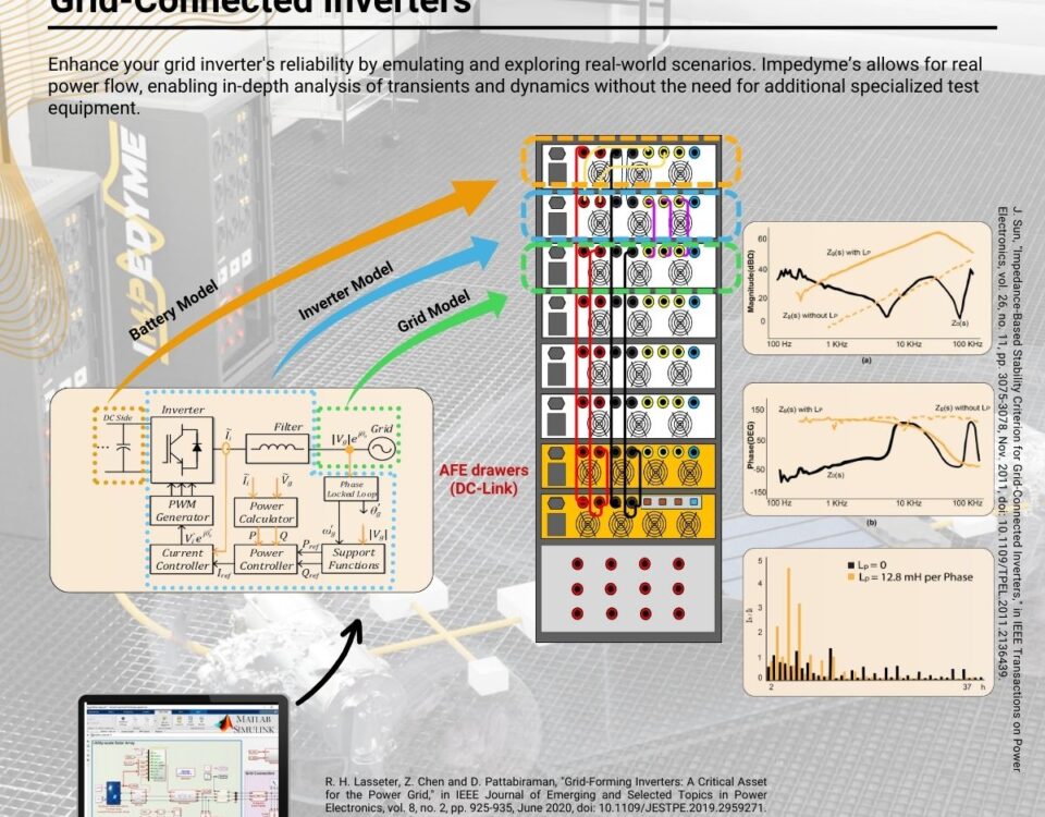 Optimizing Grid-Connected-Converters-for Stability impedyme