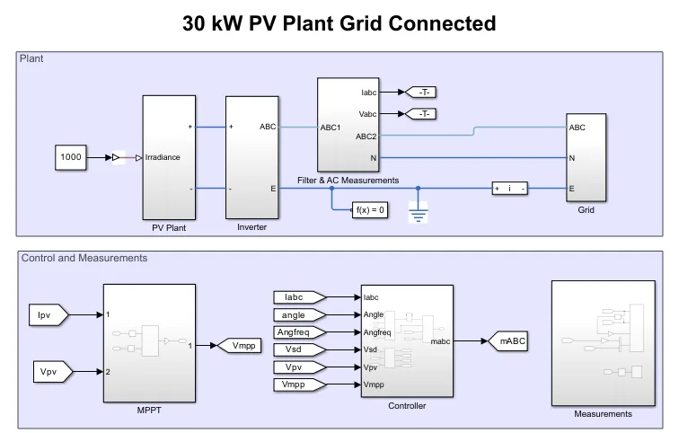 30kw PV Plant Grid Connected
