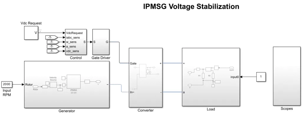 IPMSG Voltage Stabilization
