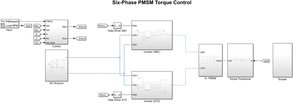 Impedyme Six-Phase Permanent Magnet Synchronous Machine (PMSM)