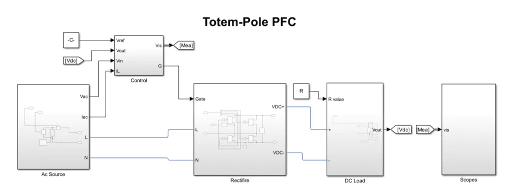 Totem-Pole PFC Simulation