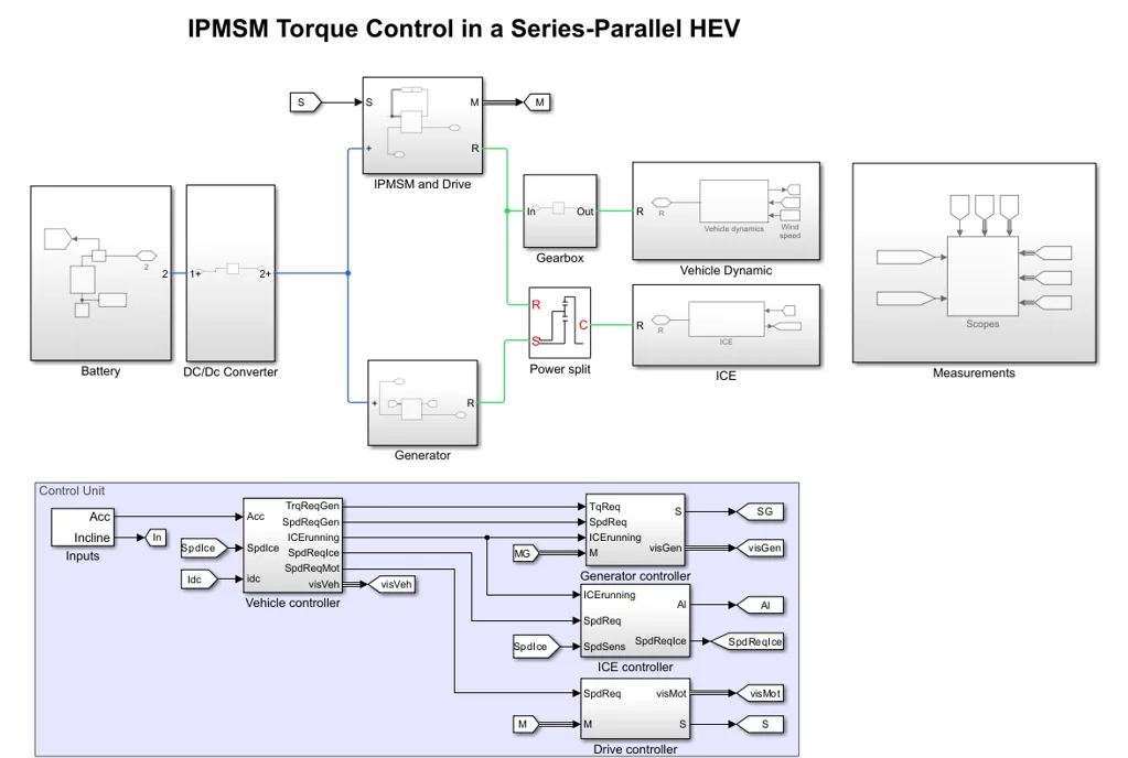 impedyme Series-Parallel Hybrid Electric Vehicle