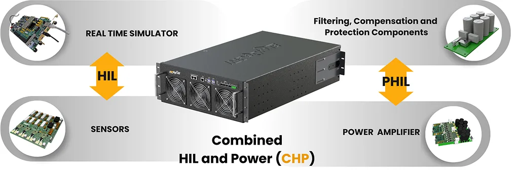 Combined HIL and Power (CHP)