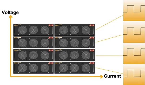 Modular and Scalable Power