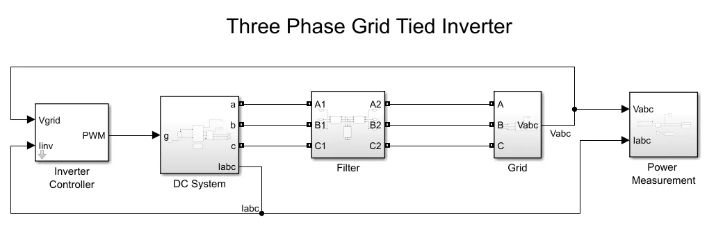 impedyme three phase grid tied inverter