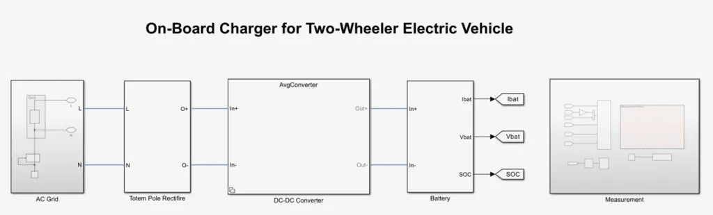 onboard charger for two wheeler electric vehicles