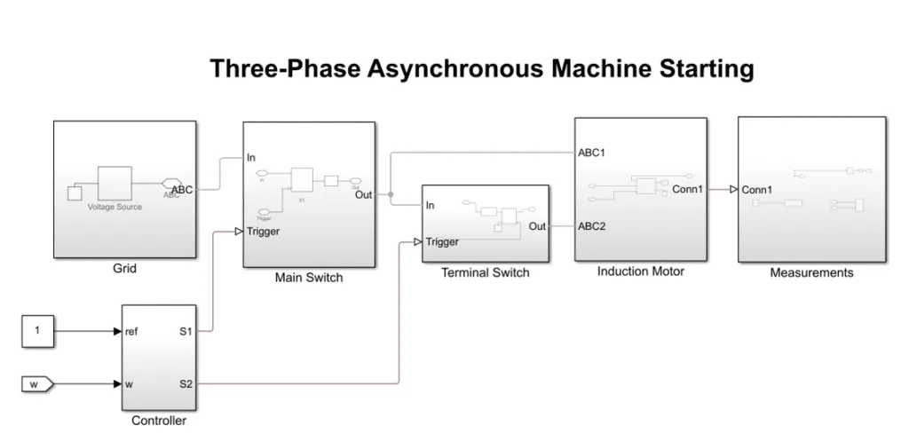 three-phase asynchronous machine starting