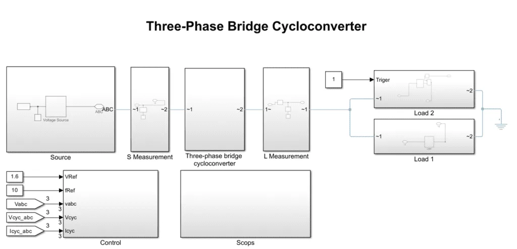 three-phase bridge cycloconverter