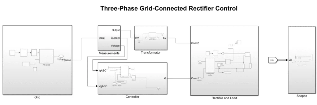 three-phase grid-connected rectifier