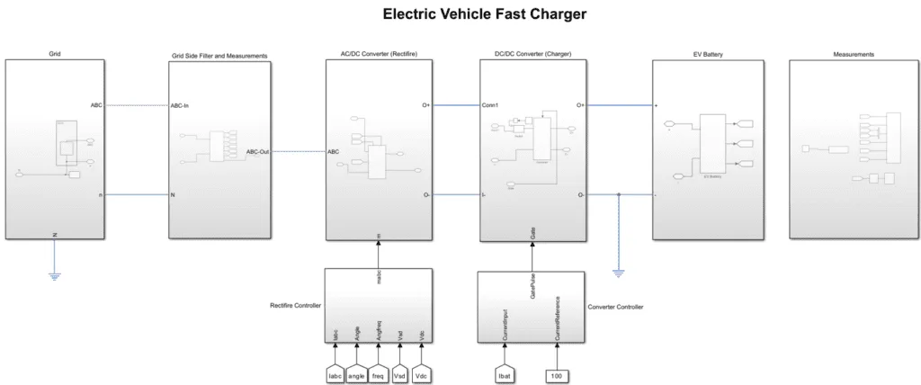 Electric Vehicle Fast Charger