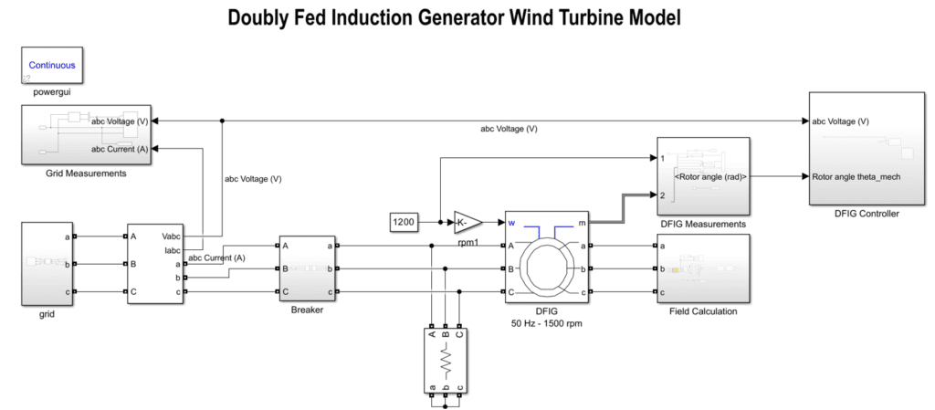 doubly fed induction generator wind turbine model