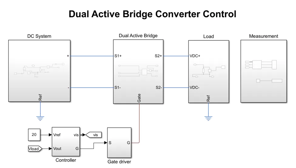 dual active bridge converter control