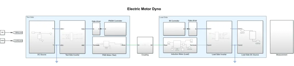 impedyme electric motor dyno