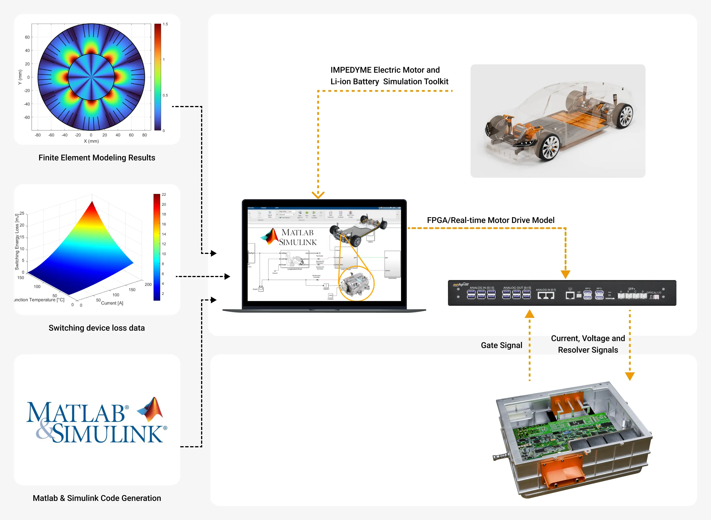 Enabling Ultra-Fast, High-Fidelity HIL with FPGA Technology