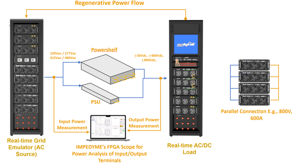 Impedyme Powershelf Testing