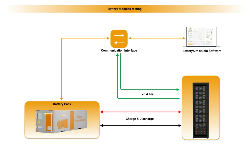 battery management testing picture