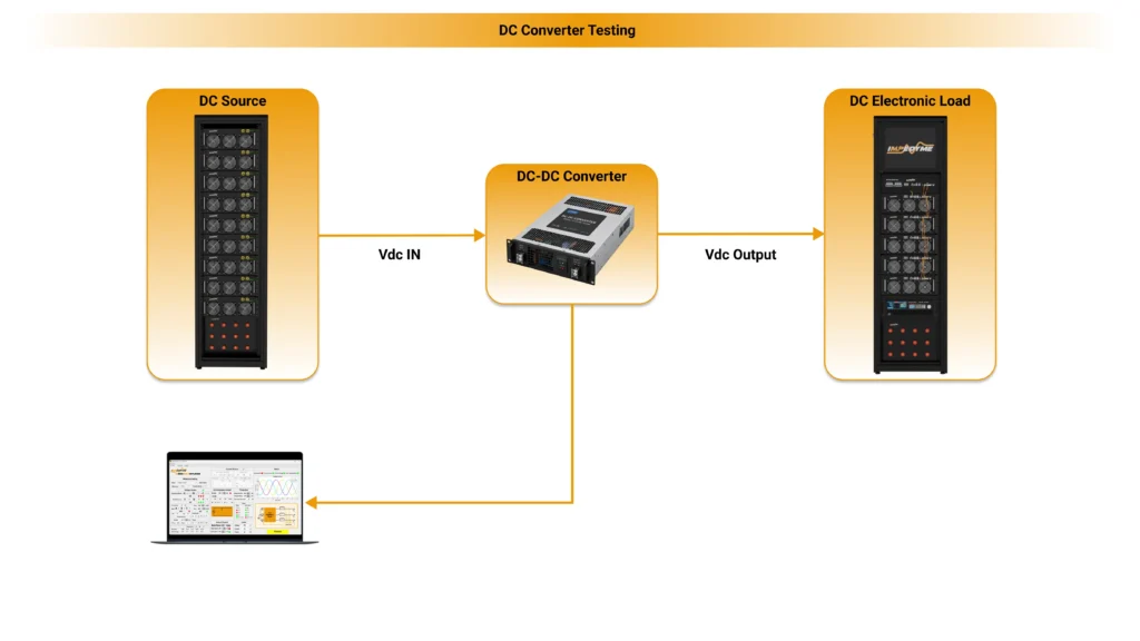 dc dc converter testing impedyme