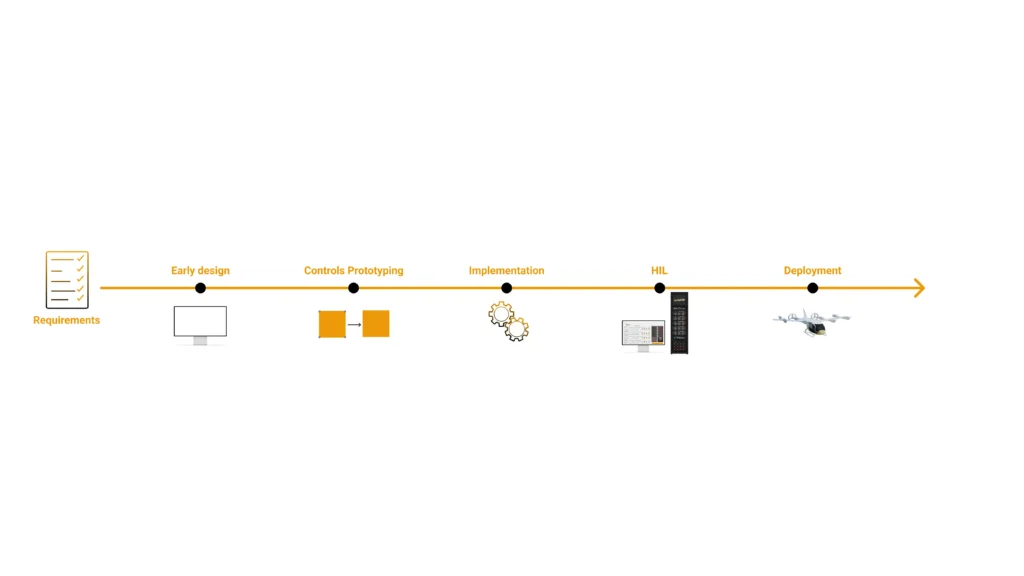 aerospace hardware in the loop