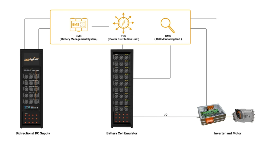 battery management system hil testing