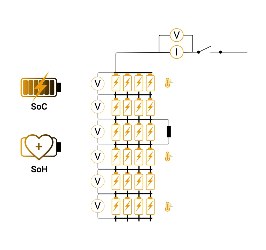 bms hil testing