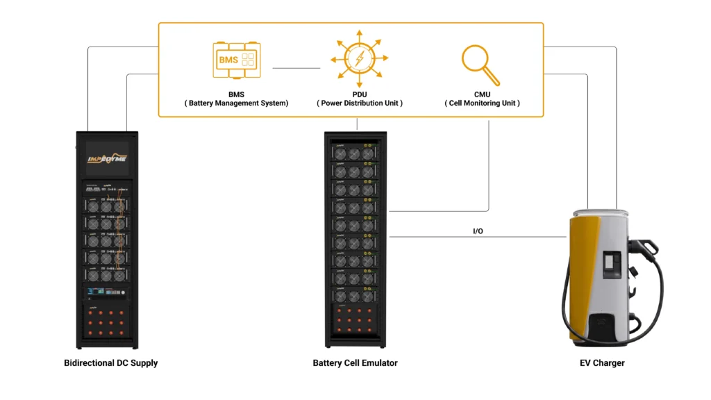 hardware in the loop testing bms