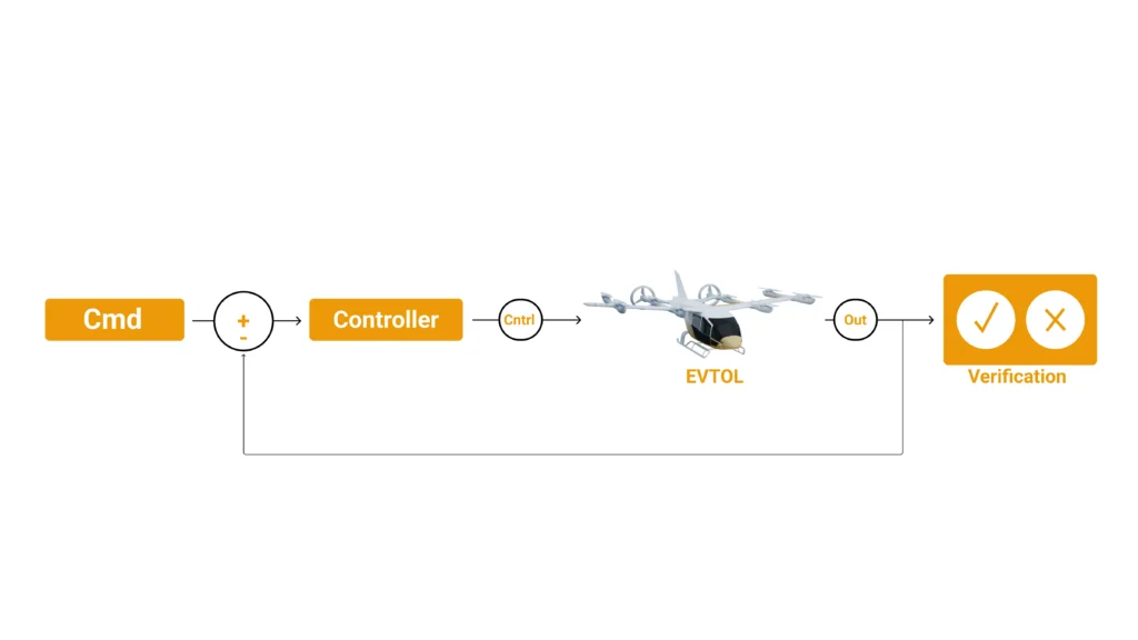 hil testing of electric aircraft