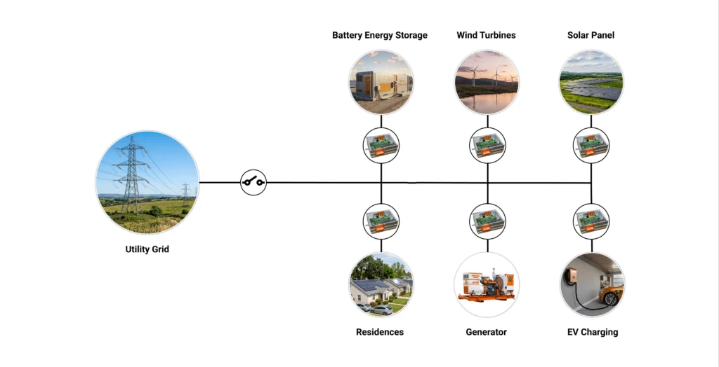 microgrid hil test
