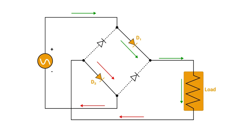 full bridge rectifier positive cycle
