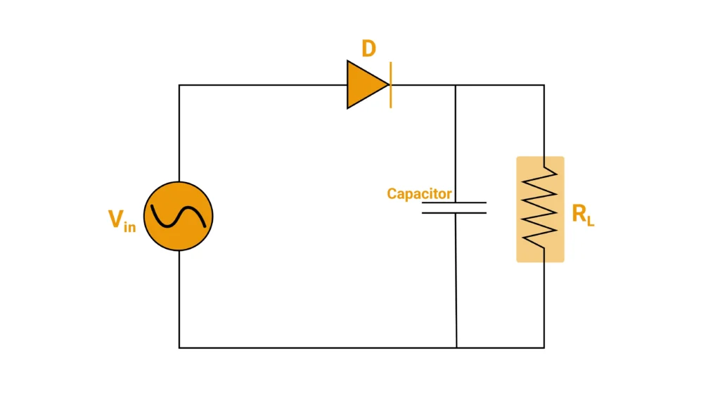half wave rectifier (Capacitor)