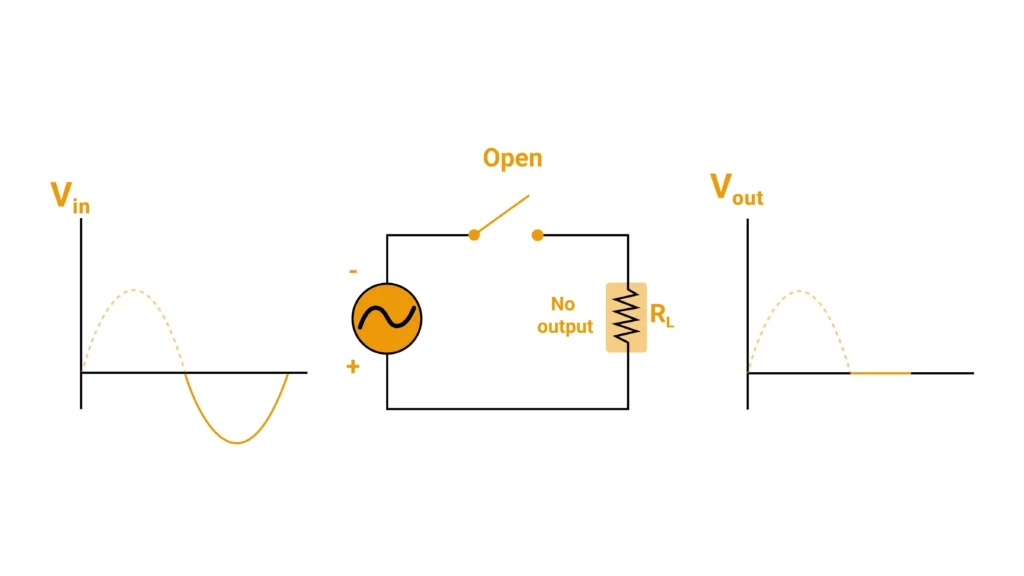 half wave rectifier negetive