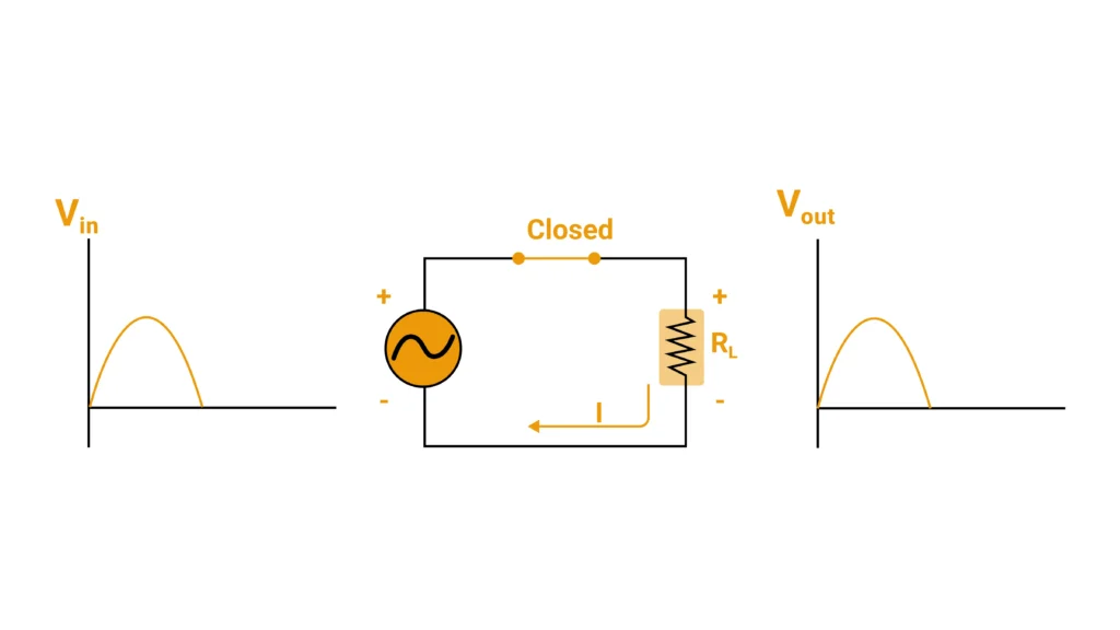 half wave rectifier positive