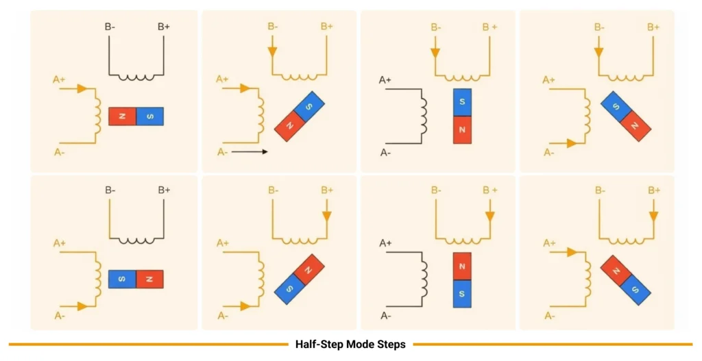 half step mode