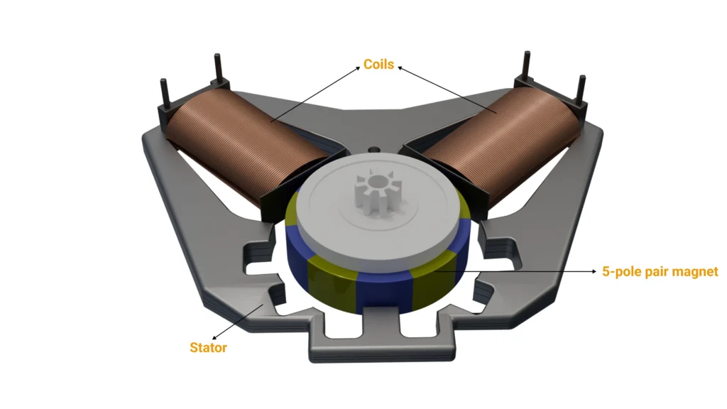 stepper motor pmsm