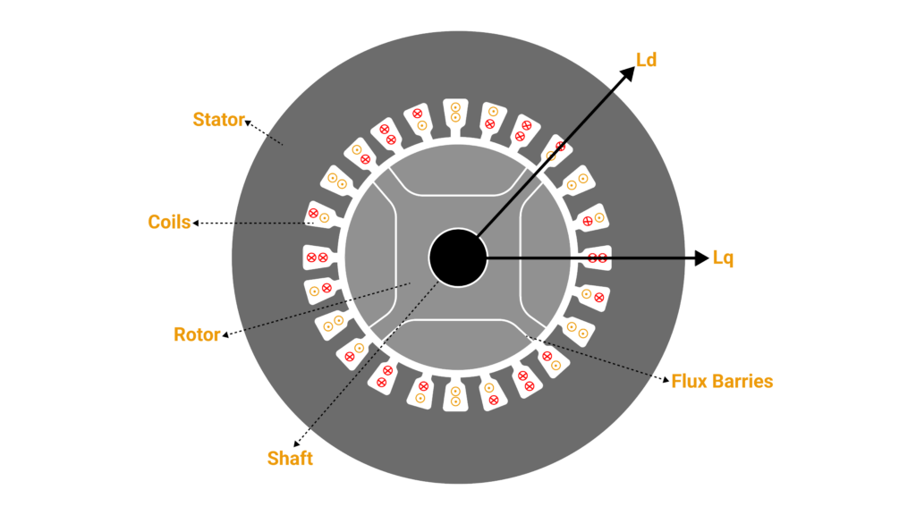 sync reluctance motor