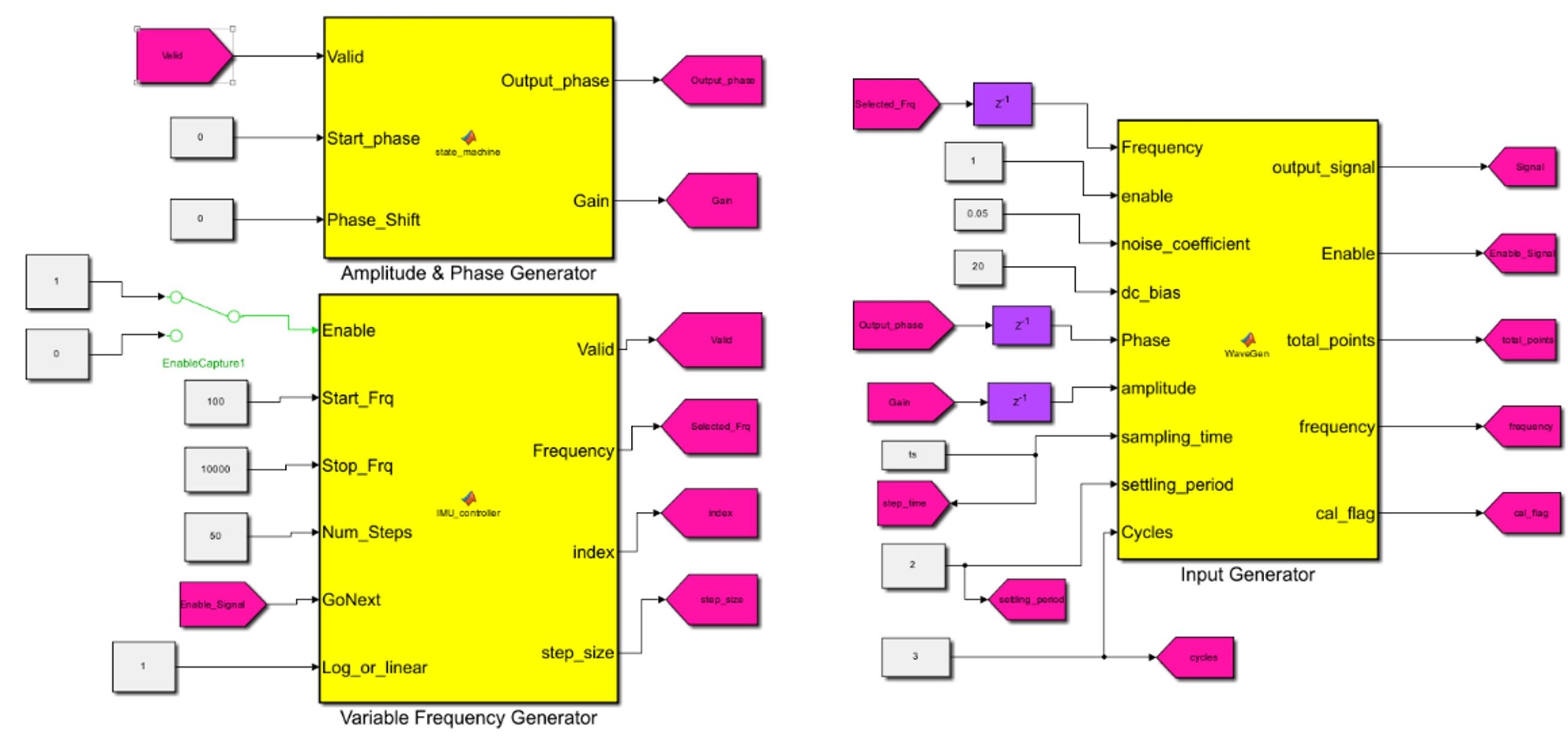 impedance testing ev battery-simulink-solar pv-fig4 impedyme