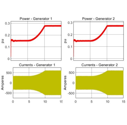 marine-generator load step change-fig9 impedyme