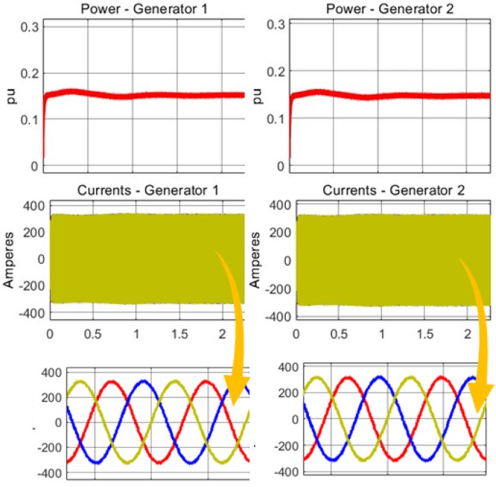 marine-generator startup-fig8 impedyme