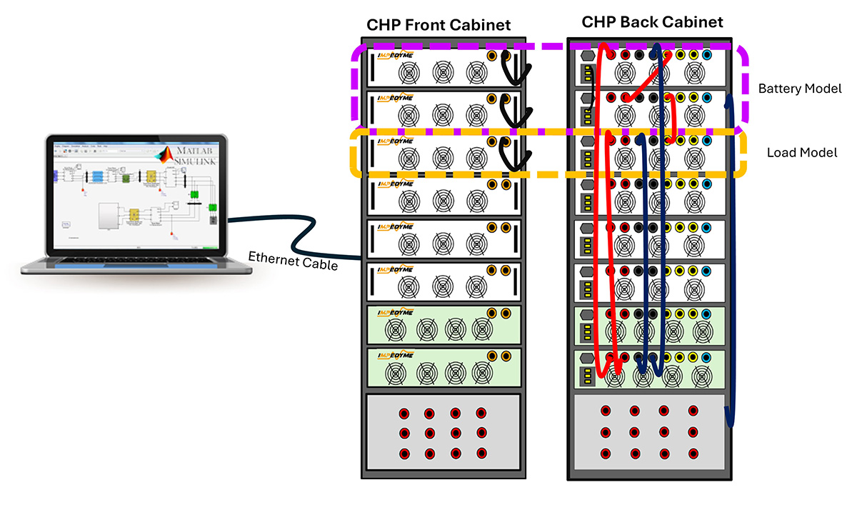 battery pack emulation-chp-fig9 impedyme