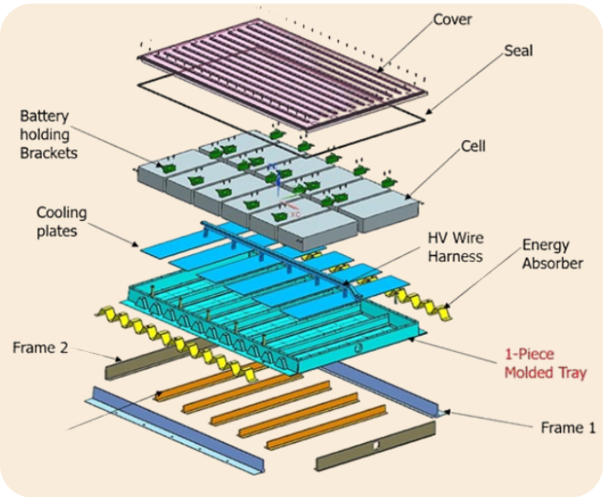 battery pack emulation-cross section-fig2 impedyme