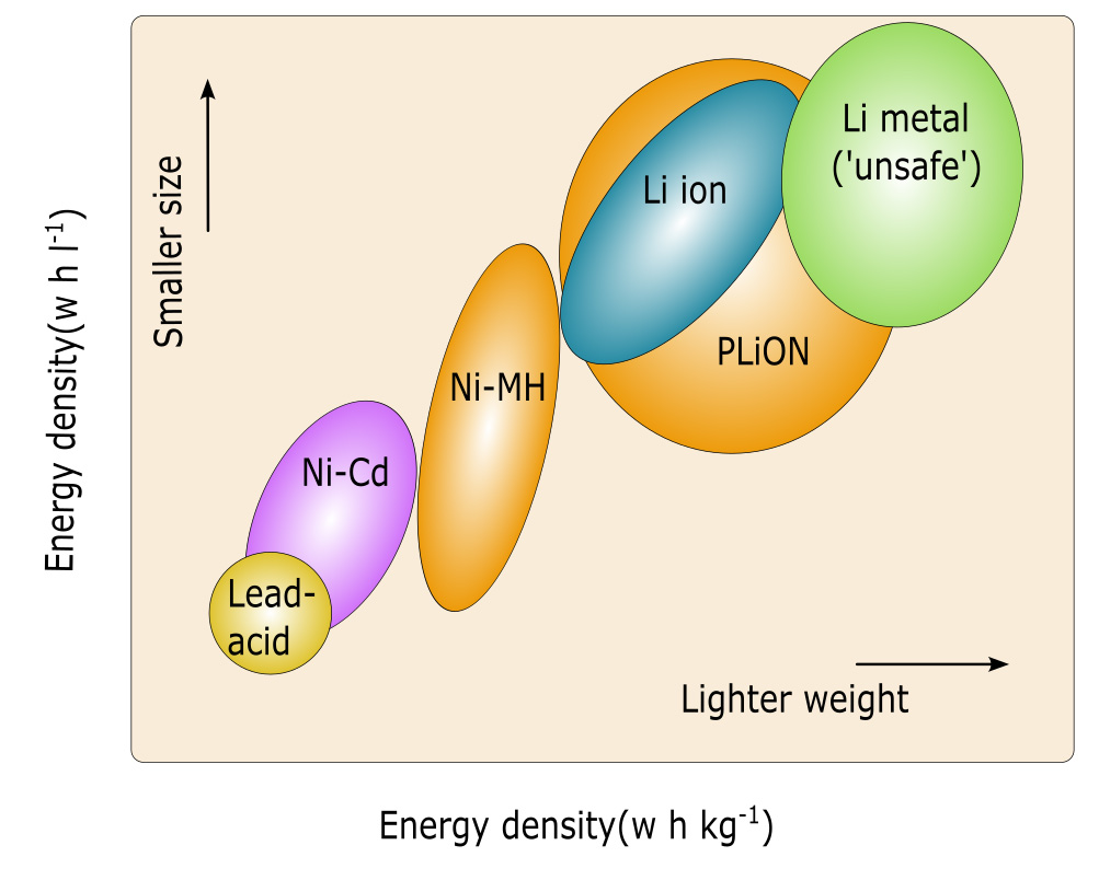 battery pack emulation-energy density-fig1 impedyme