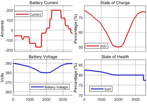 battery pack emulation-fig10 impedyme