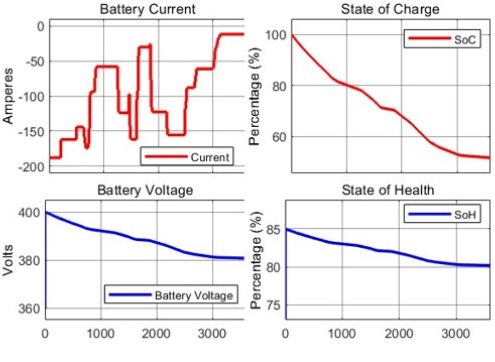 battery pack emulation-fig8 impedyme