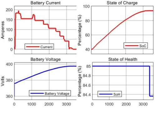 battery pack emulation-fig9impedyme