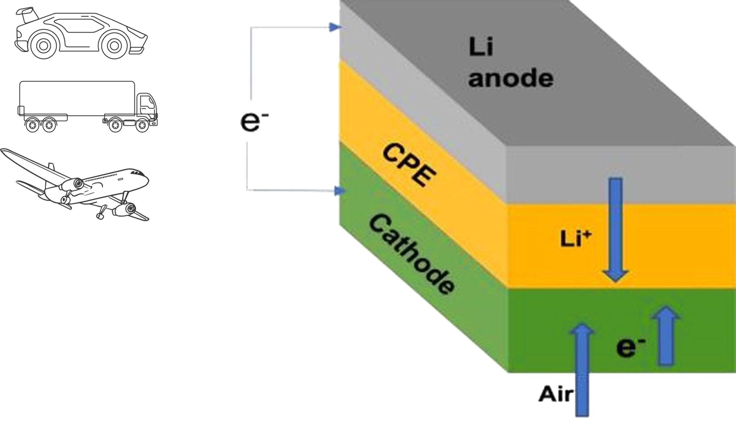 battery pack emulation-lithium ari battery-fig3 impedyme