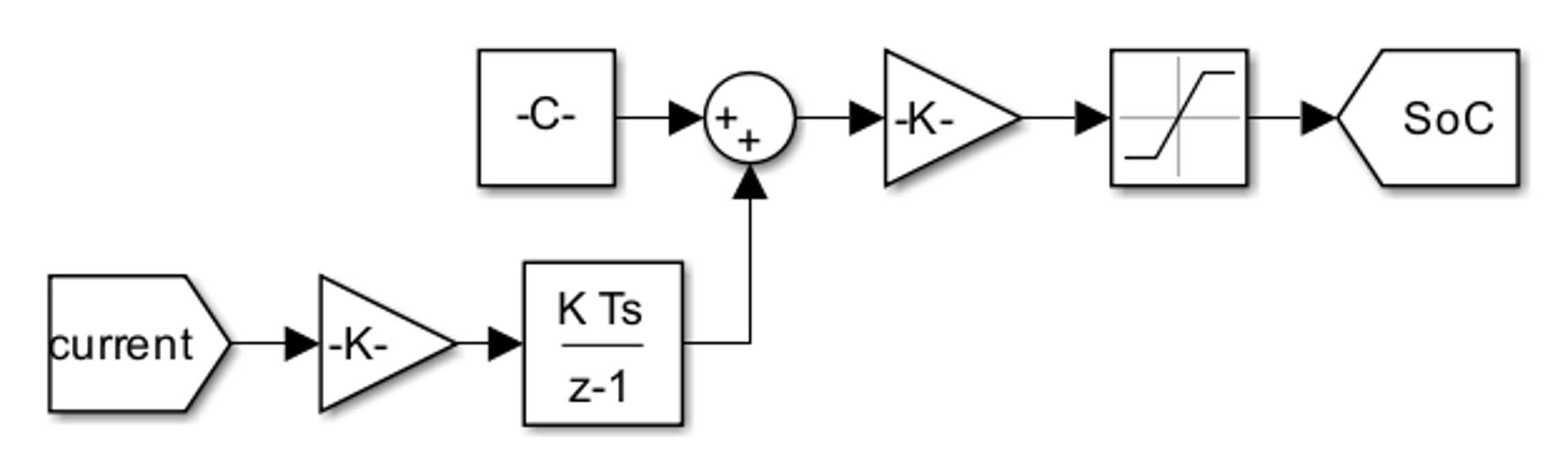 battery pack emulation-soc calculation-fig6_2 impedyme