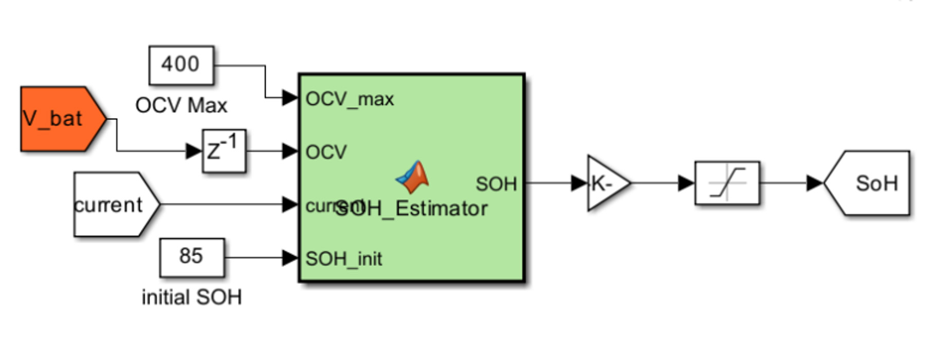 battery pack emulation-soh estimator-fig7 impedyme