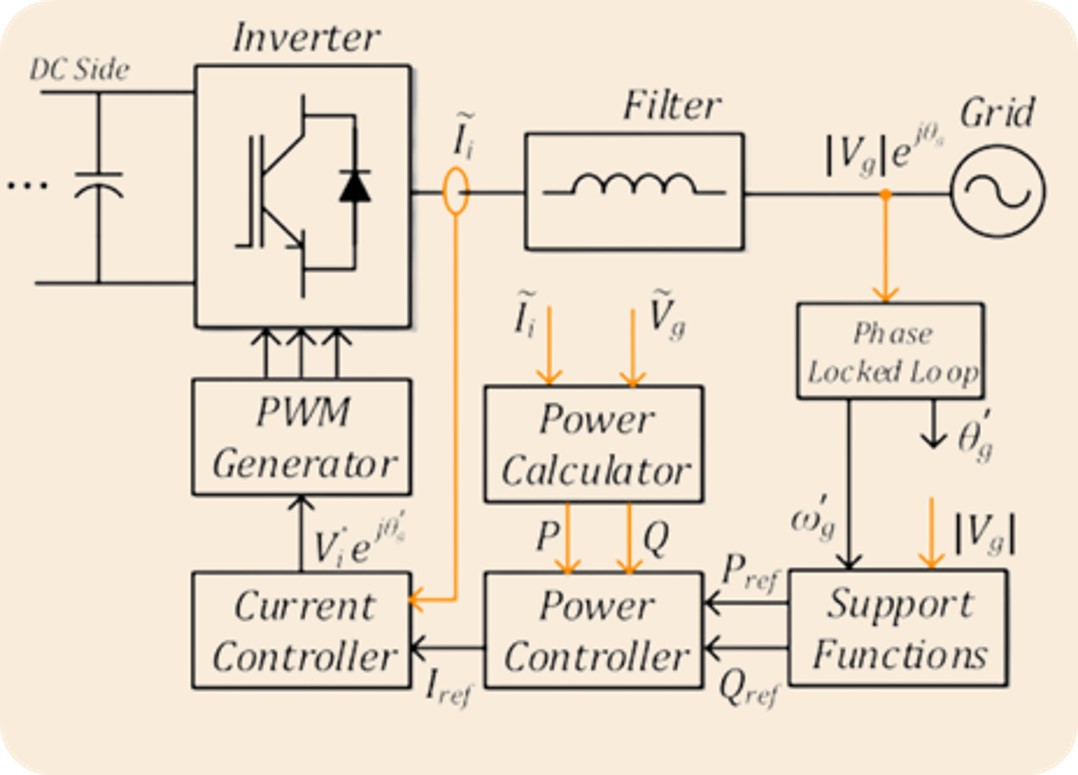 battery pack emulation-typical grid connected inverter-fig13 impedyme