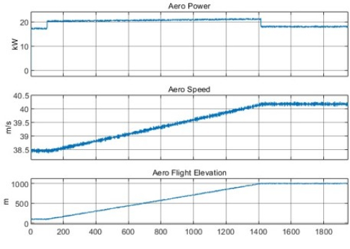 electric air craft-battery dynamics-fig11 impedyme