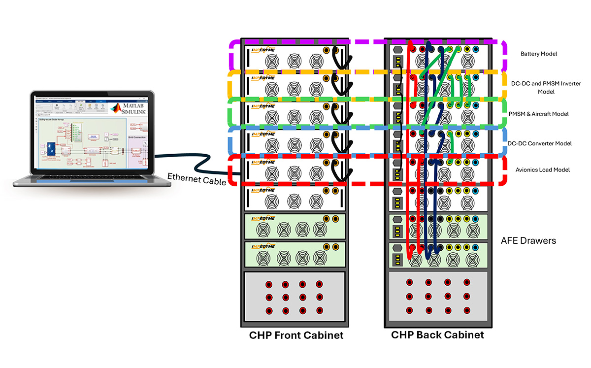 electric air craft-chp connection diagram-fig7 impedyme